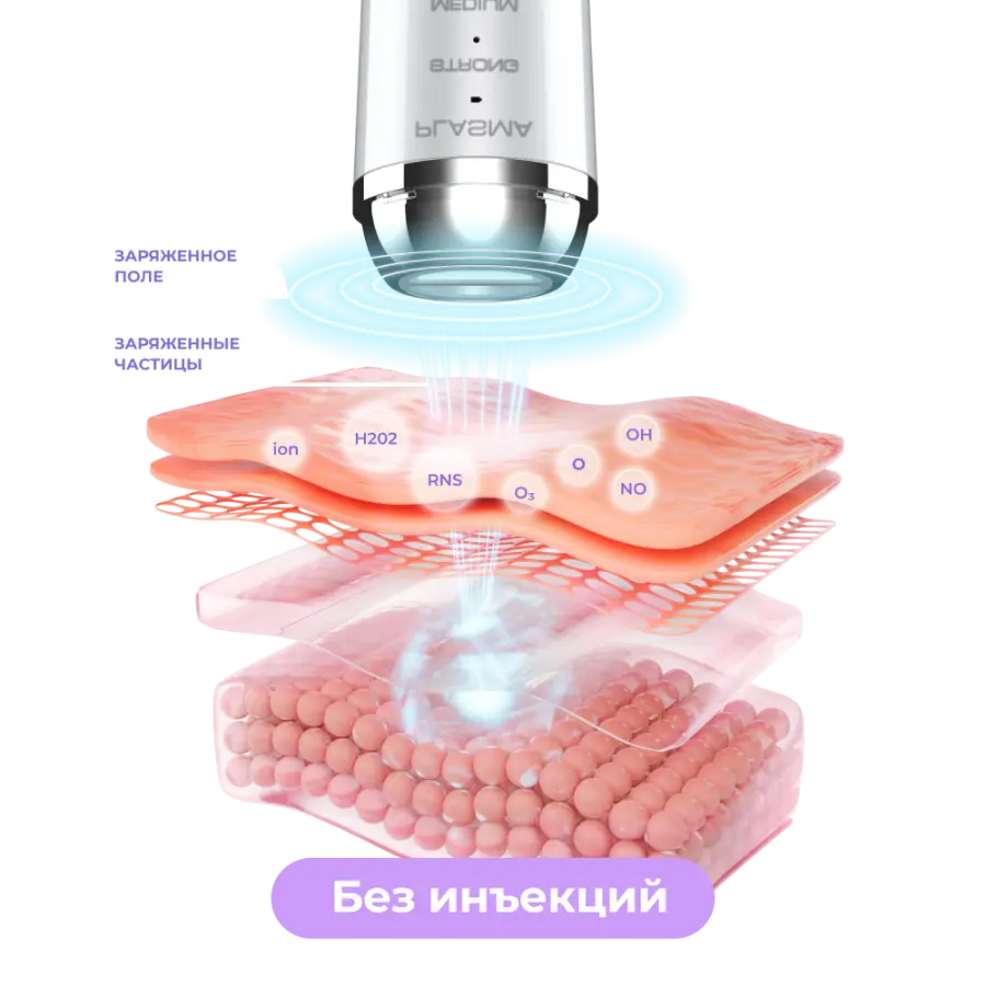 и омоложения кожи лица